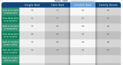 HotelDruid and Joomla Part 1 The Rates Table